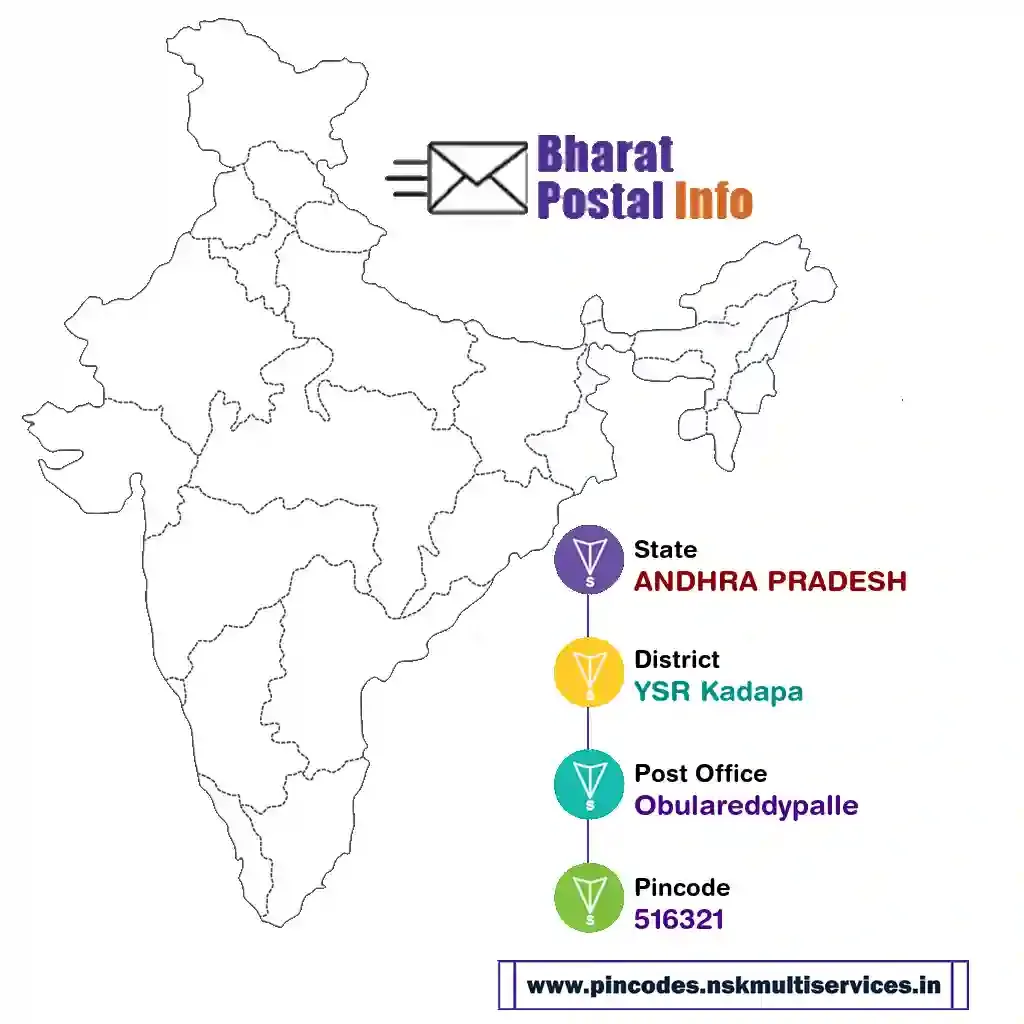 ANDHRA PRADESH-YSR Kadapa-Obulareddypalle-516321